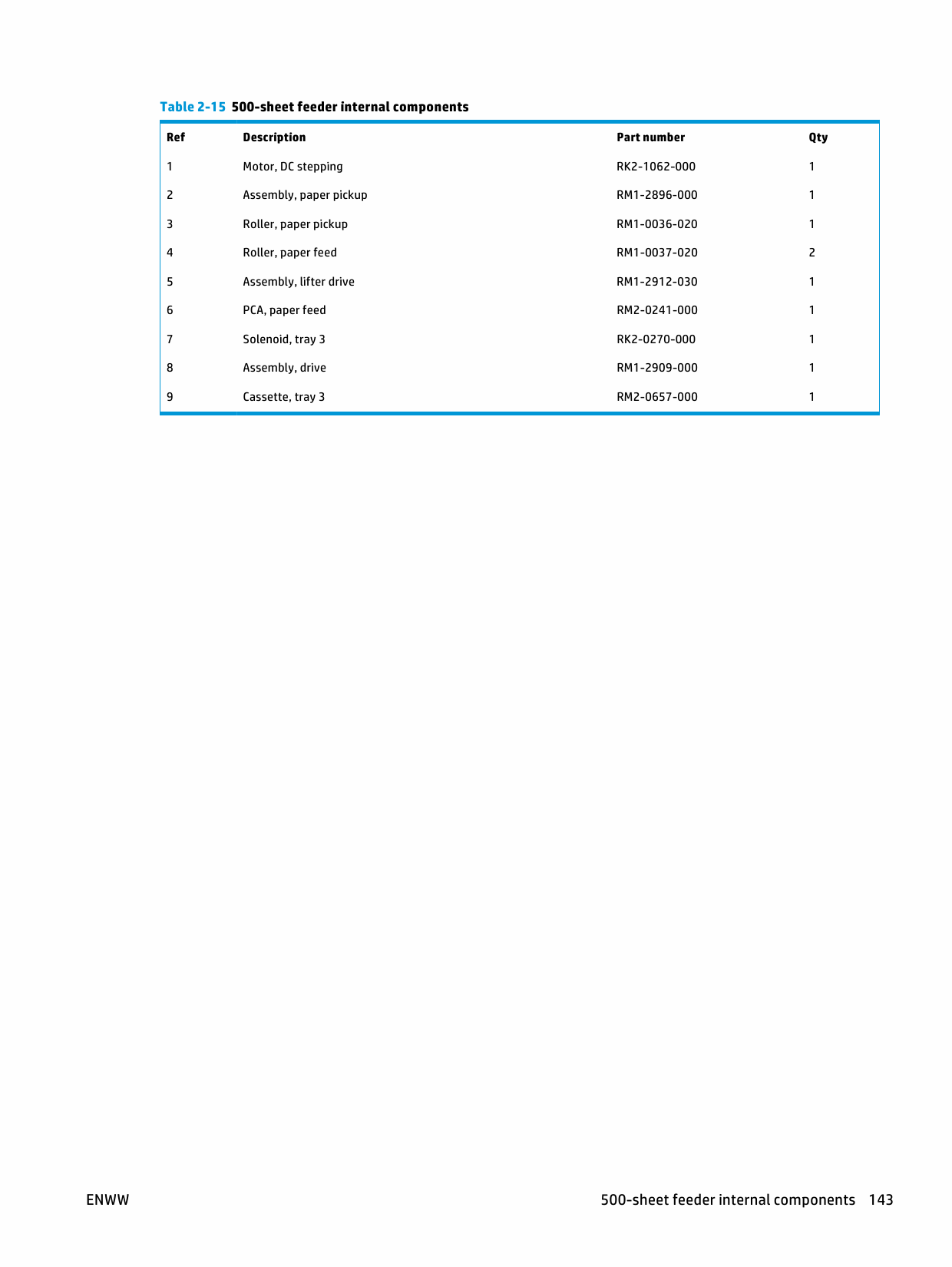 HP LaserJet Pro-MFP M435nw Parts and Repair Guide PDF download-6